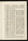 Thumbnail 0005 of The Sunday-school pocket almanac for the year of Our Lord 1855
