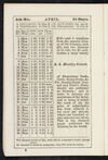 Thumbnail 0008 of The Sunday-school pocket almanac for the year of Our Lord 1855