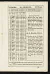 Thumbnail 0015 of The Sunday-school pocket almanac for the year of Our Lord 1855
